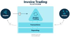 Invoice Trading plattform